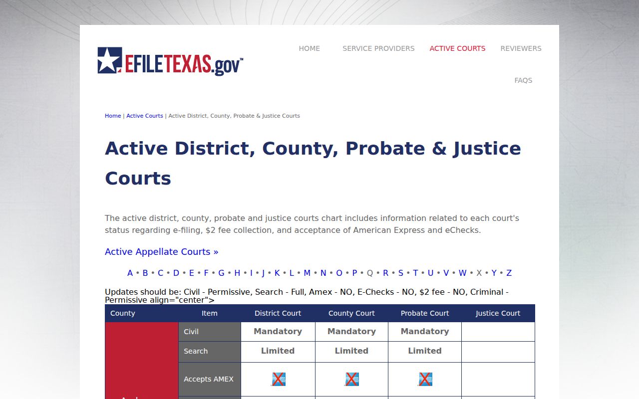 Nacogdoches court records rows in the eFileTexas active courts chart